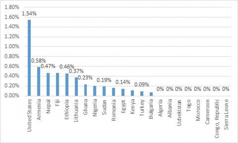 diversitygraph5