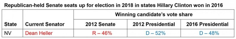 2018DemSenateClintonStates-1600x265