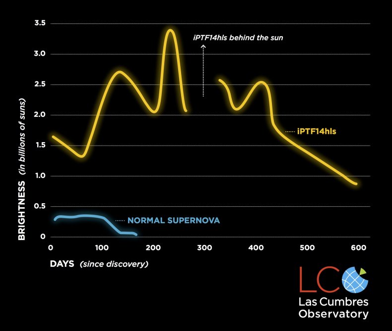 11_08_iPTF14hls_light_curve