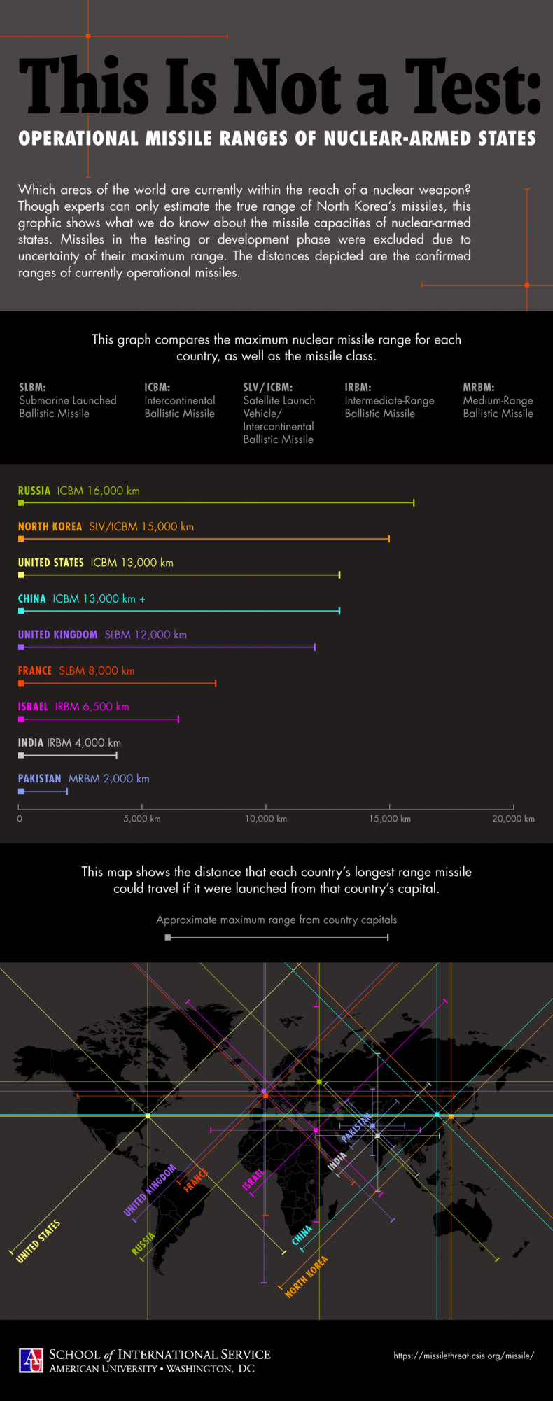 this-is-not-a-test-infographic