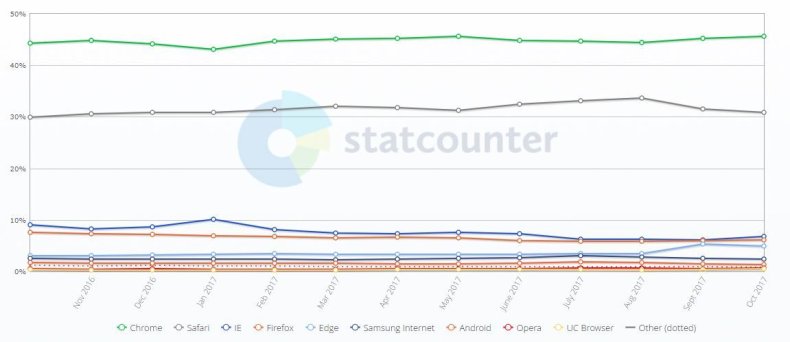firefox quantum compare chrome browser