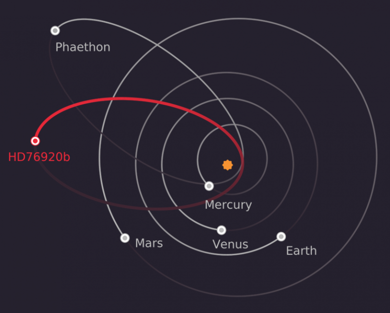 conversation exoplanet 2