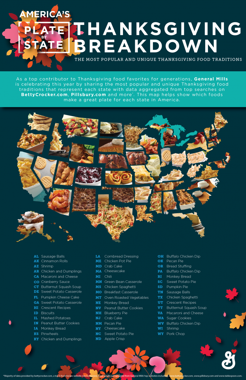 11_16_2017_GM Plate by State Thanksgiving Breakdown
