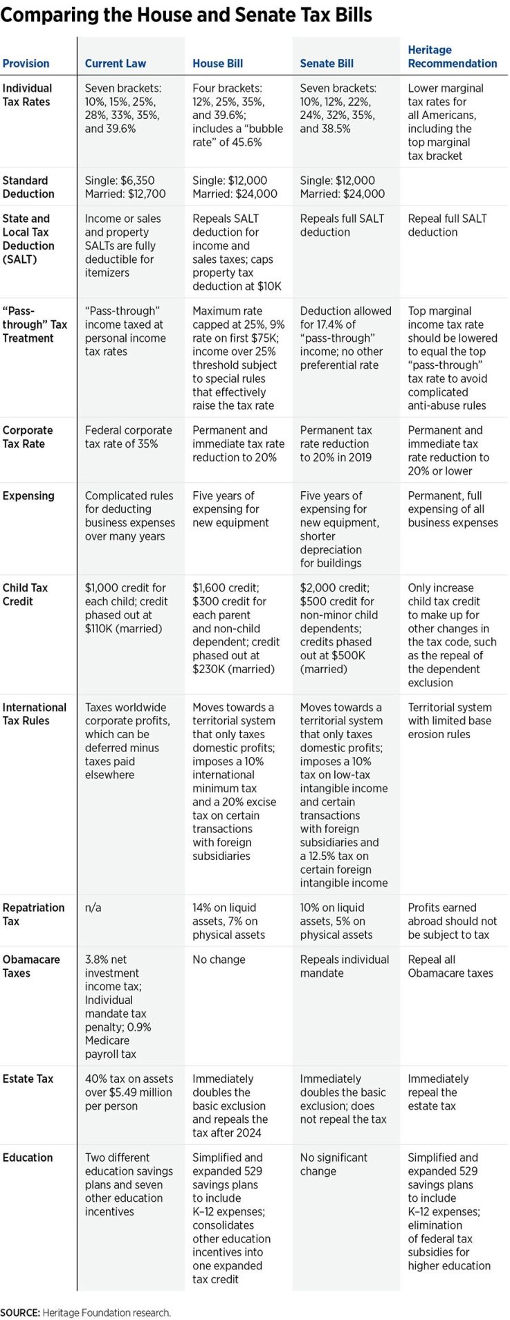 DS-tax-bill-comparison-v2 DS-tax-bill-comparison-v2