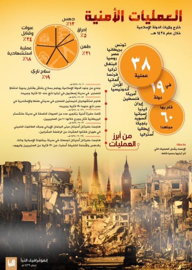 ISIScount2017