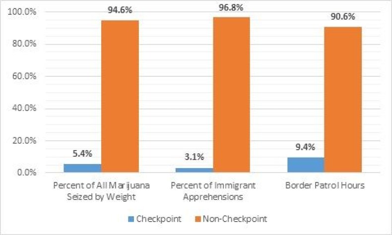 checkpointblogalex