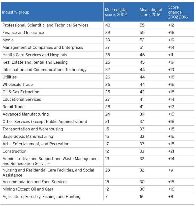 Table-4