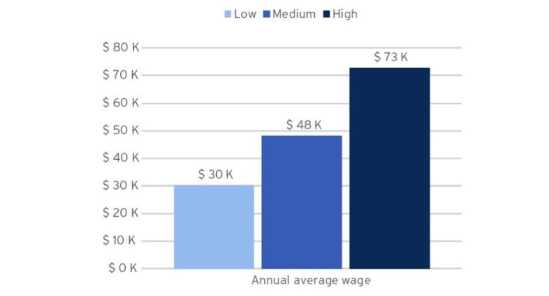 Figure-5