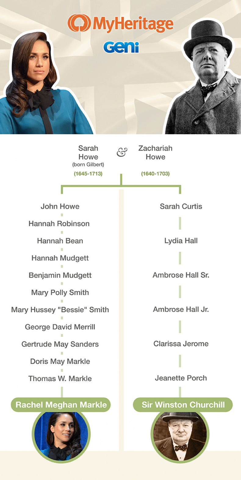Meghan Markle and Churchill family tree