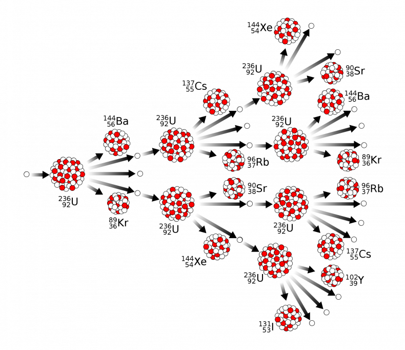 12_1_Nuclear fission chain reaction