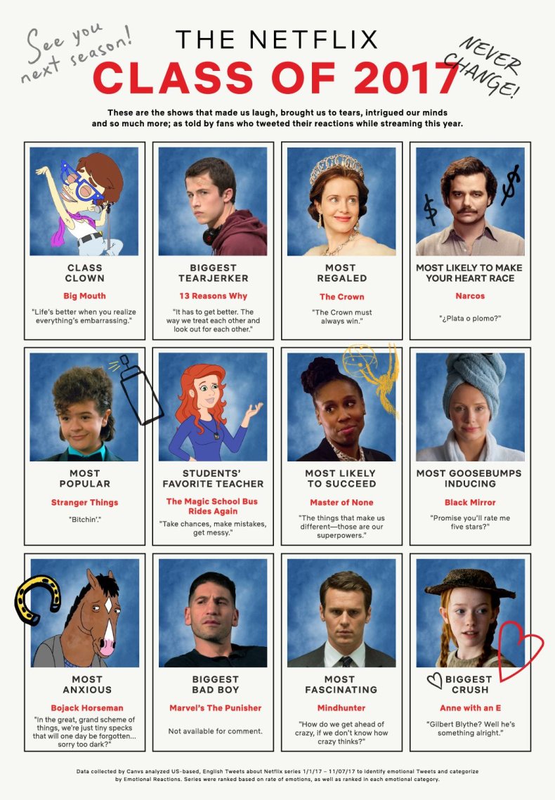 12_12_Netflix_superlatives 12_12_Netflix_superlatives