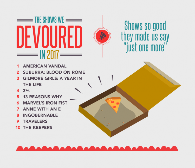 12_12_Netflix_Devoured_US 12_12_Netflix_Devoured_US