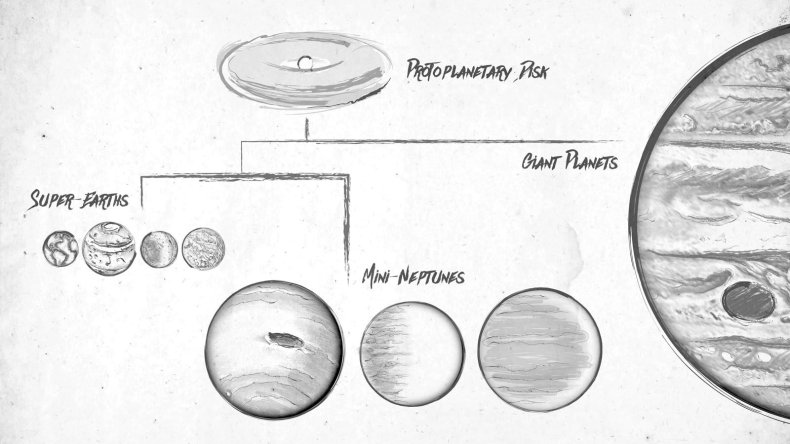 12_12_kepler_mini_neptunes