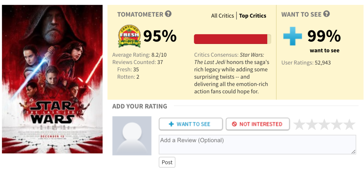 GitHub - falseperfection/tlj-reviews: Star Wars: The Last Jedi Rotten  Tomato User Reviews