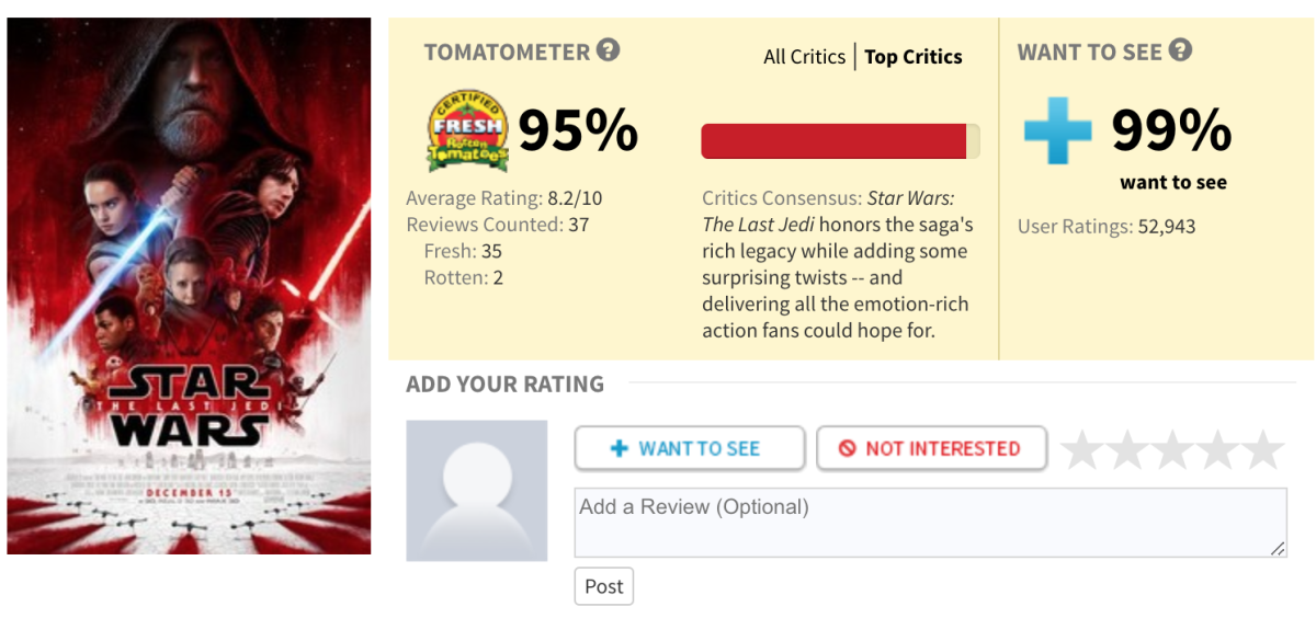 Explain this: The Last Jedi having a 91% critics score on Rotten Tomatoes.  - Gen. Discussion - Comic Vine