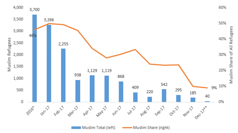 muslimrefugees1