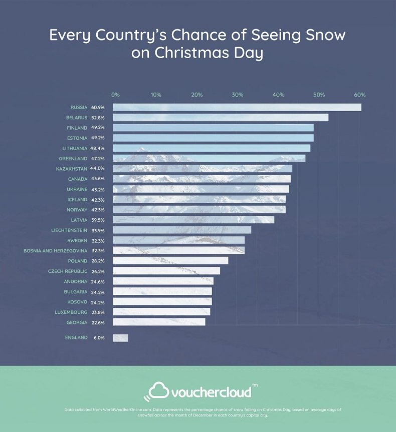 Chances Of White Christmas In Nj 2022 Will It Be a White Christmas? These Maps Show Where Snow May Fall on Chances Of White Christmas In Nj 2022 Will It Be a White Christmas? These Maps Show Where Snow May Fall on