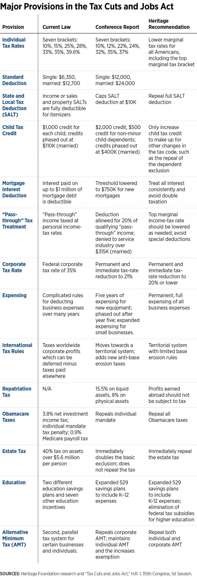 taxchart2-1