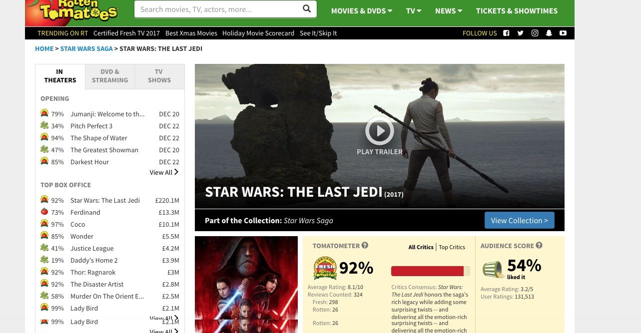 Rotten Tomatoes - The Last Jedi released in theaters five