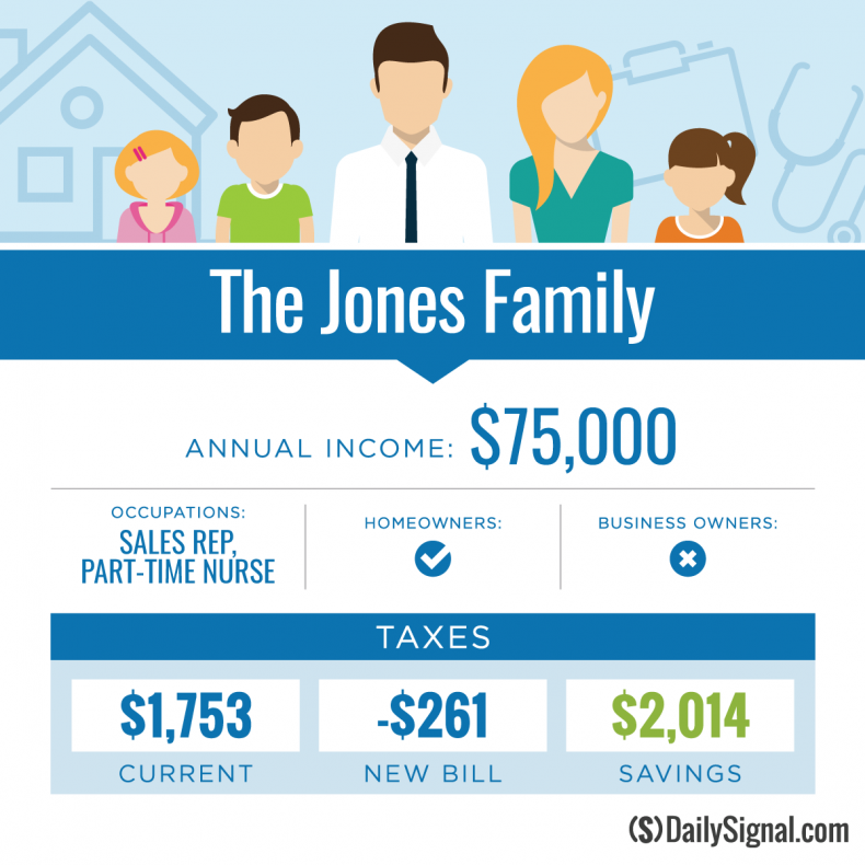 TaxGraphics_Jones
