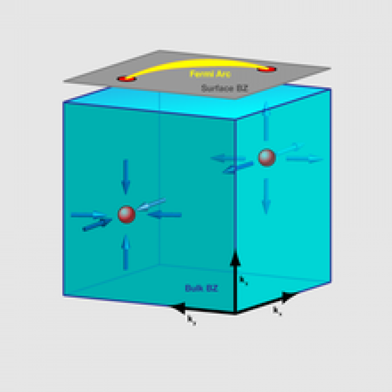 Weyl_Balents