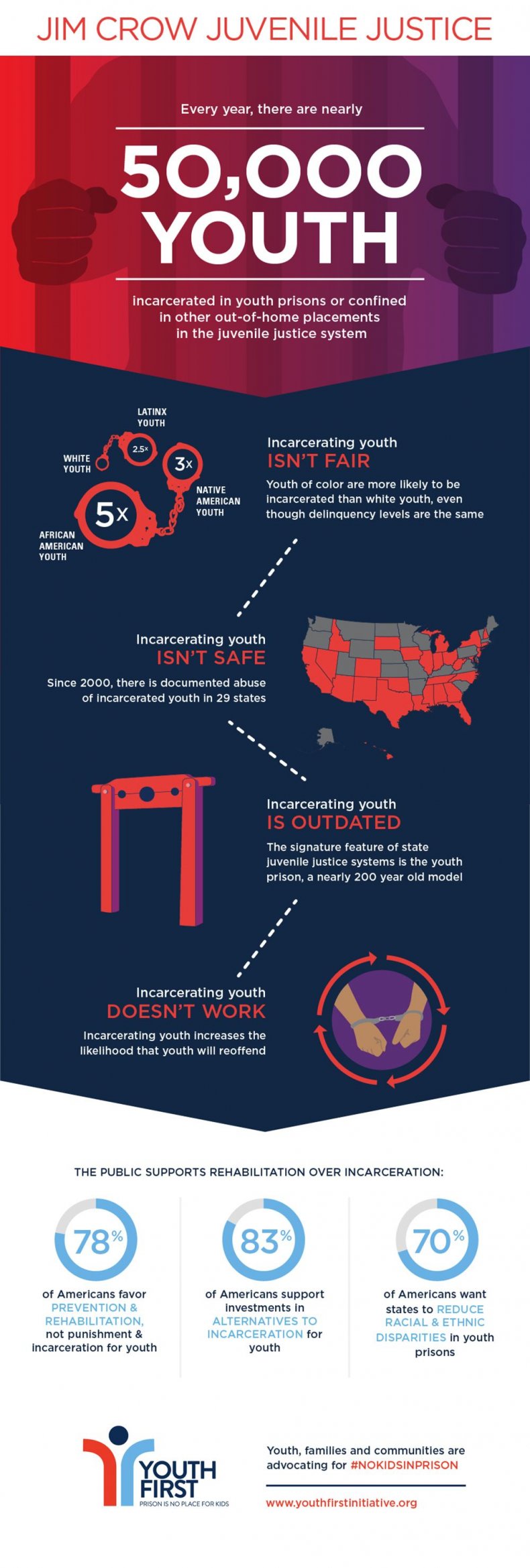 youth in prison infographic-1