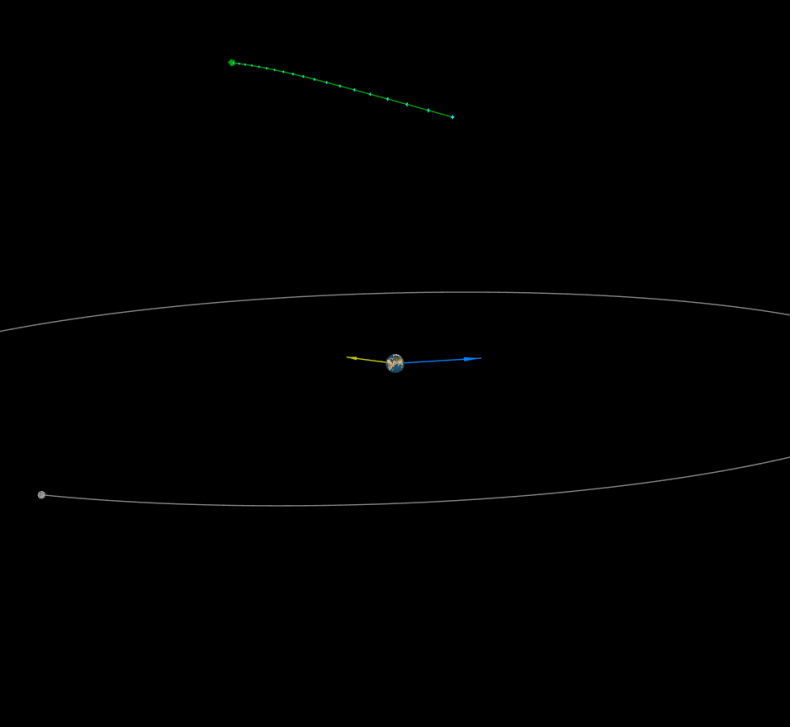 12_28_2017 YZ4 orbit