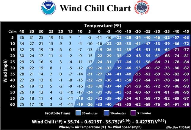 windchill