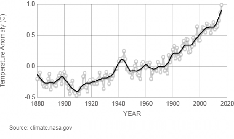 GlobalTemp