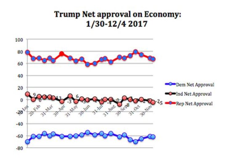 brady2017dec3 brady2017dec3