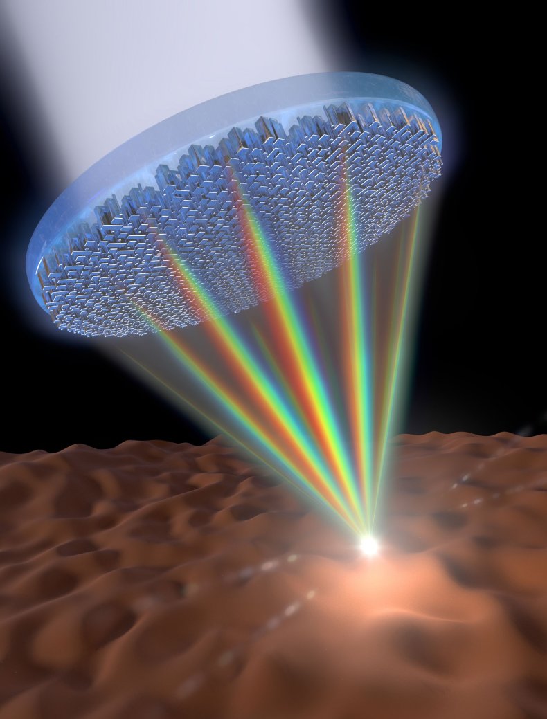 1_2_Metalens
