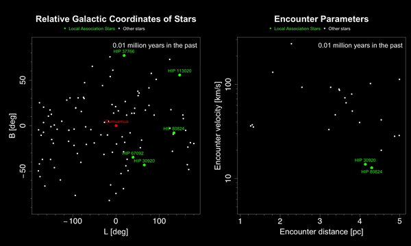 1_5_Oumuamua journey 1_5_Oumuamua journey