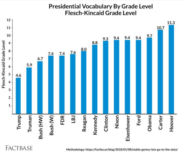 Age And Grade Level Chart Usa
