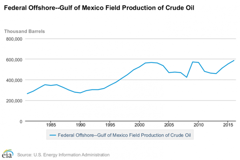 01_08_18_DeepwaterChart