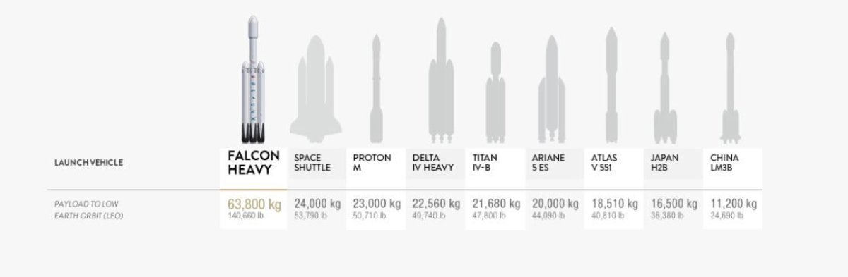 falcon heavy stats spacex mars launch
