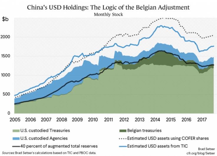 logic-of-the-belgium-adjustment_0 logic-of-the-belgium-adjustment_0