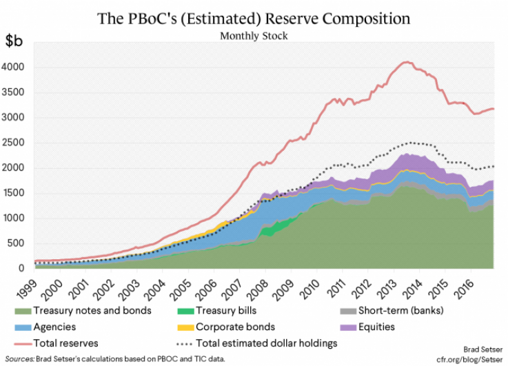 pboc-reserve-composition-stock_0 pboc-reserve-composition-stock_0