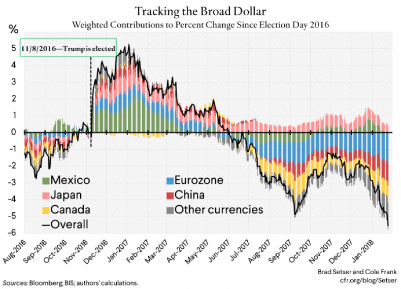 disagg-dollar disagg-dollar