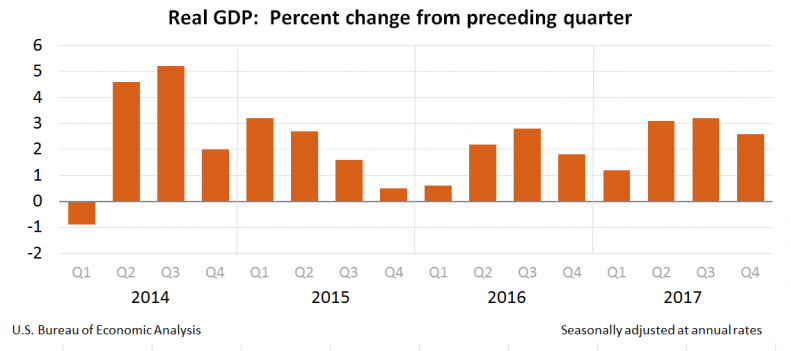 gdp4q17_adv_chart