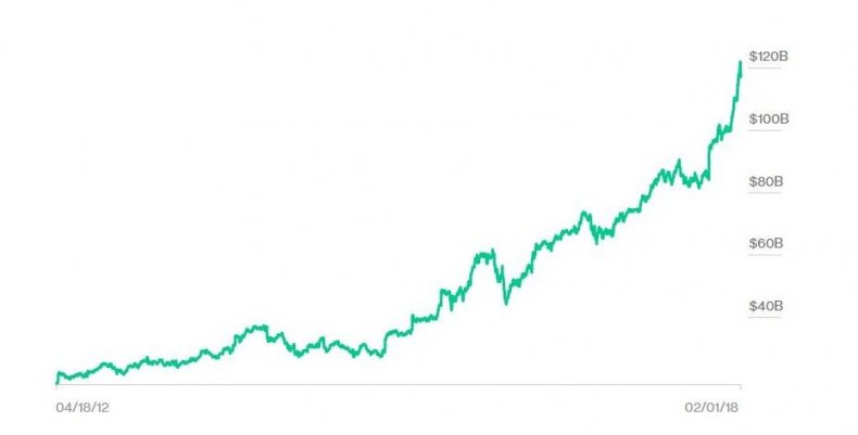 jeff bezos net worth amazon