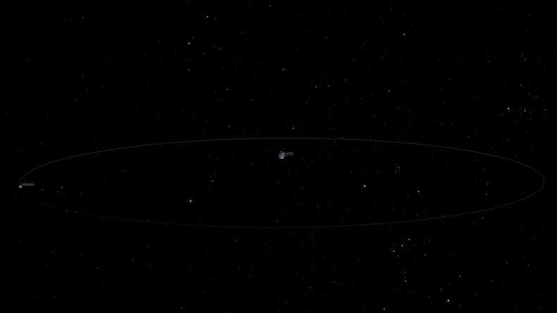 2_7_NASA Asteroids