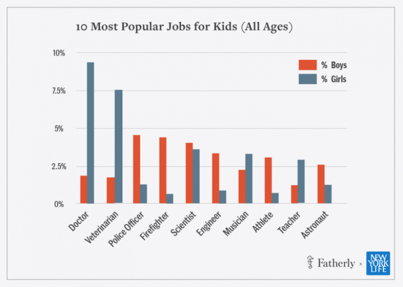 kids_jobs_report