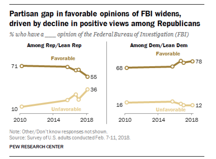 Pew FBI data Pew FBI data