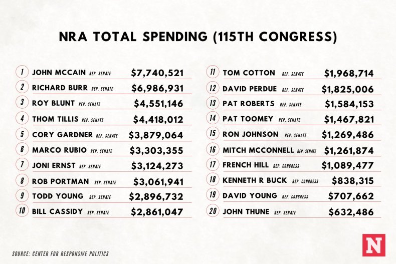 nraspending_115thCongress_001_00000