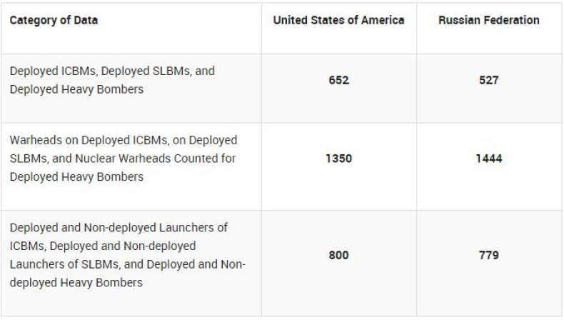 statedepartmentnucleararms