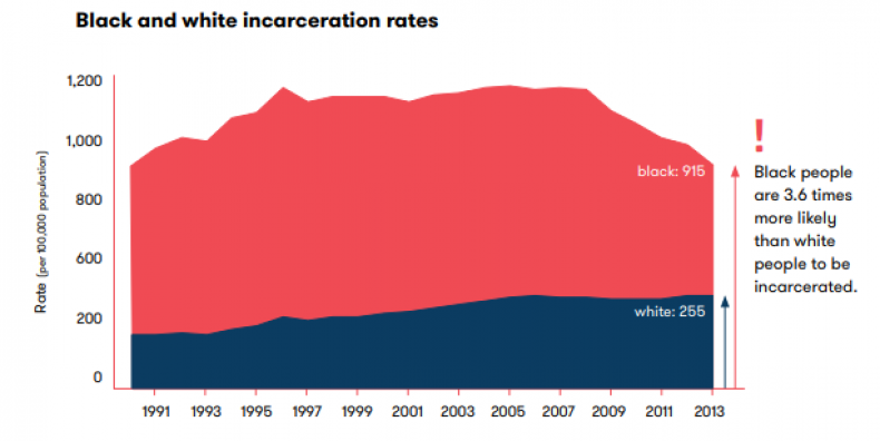 incarceration 3