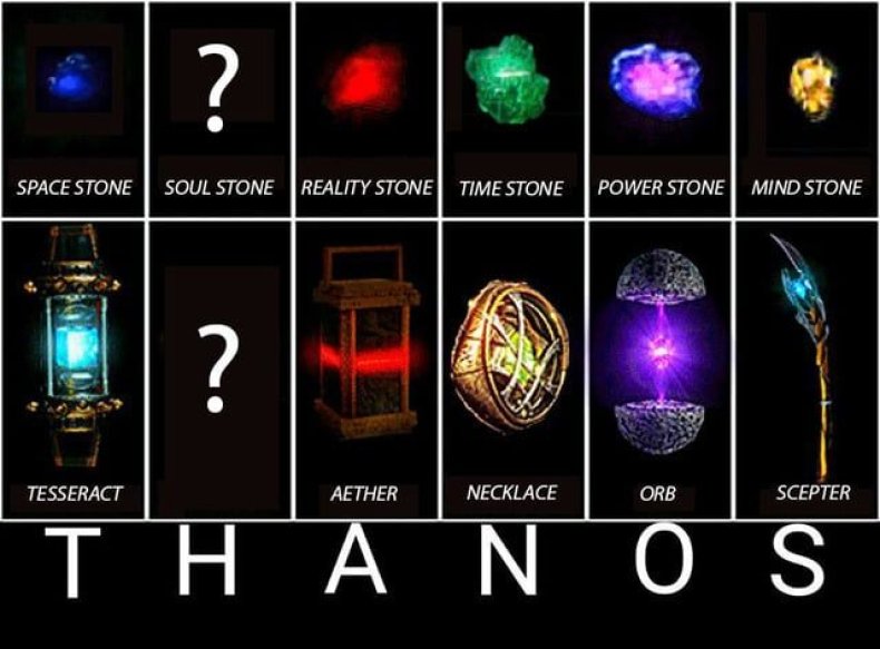 THANOS theory chart