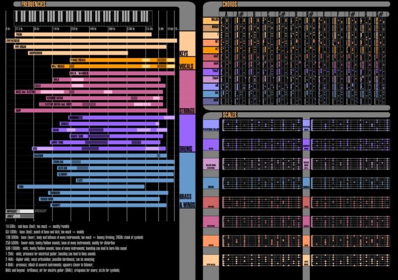 star-trek-lcars-guitar-chords-small