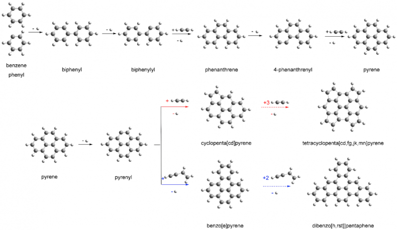 pyrene-synthesis-figure-5