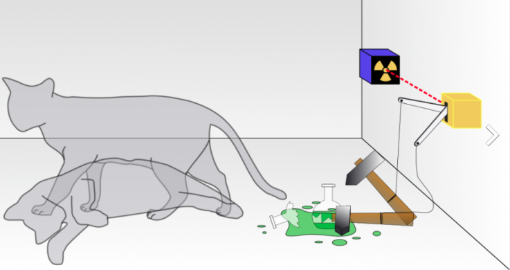 3_6_Schrödinger's Cat 3_6_Schrödinger's Cat
